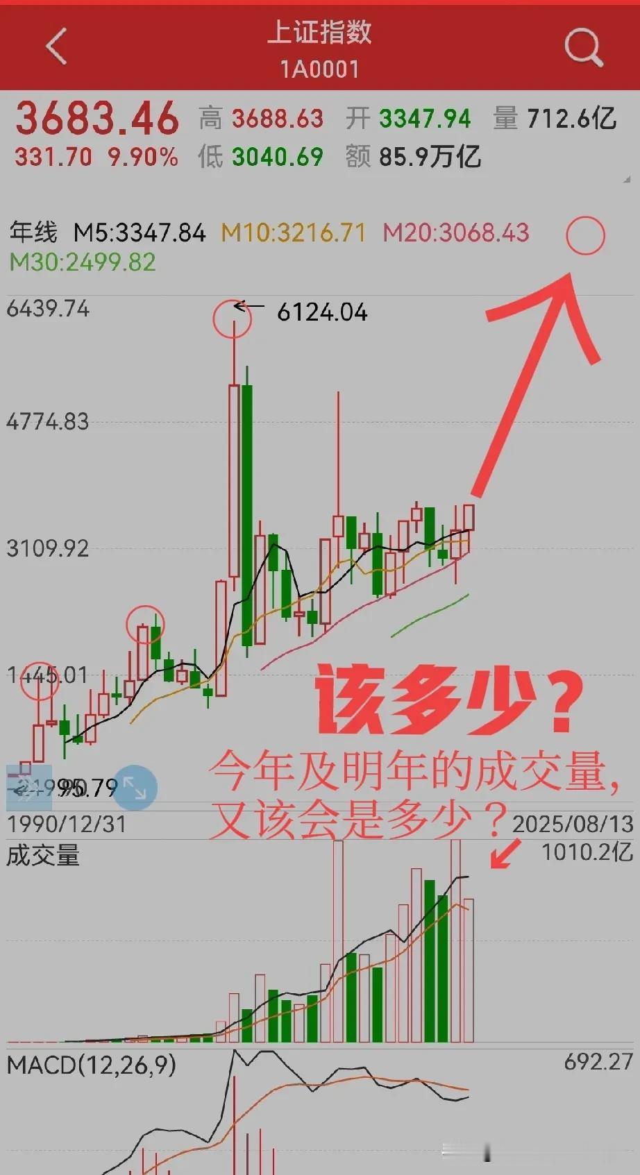 这一轮大牛市靠什么支撑，或者说本质是什么？
置顶文章中说的只是准备或者说手段，实
