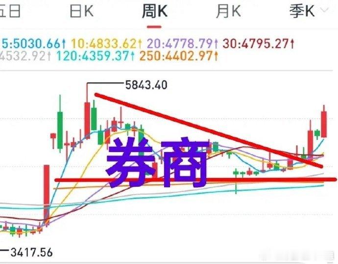 A股：券商赚了谁的钱？券商行业中期大幅度盈利的思考！券商上市公司陆续公布了中期财