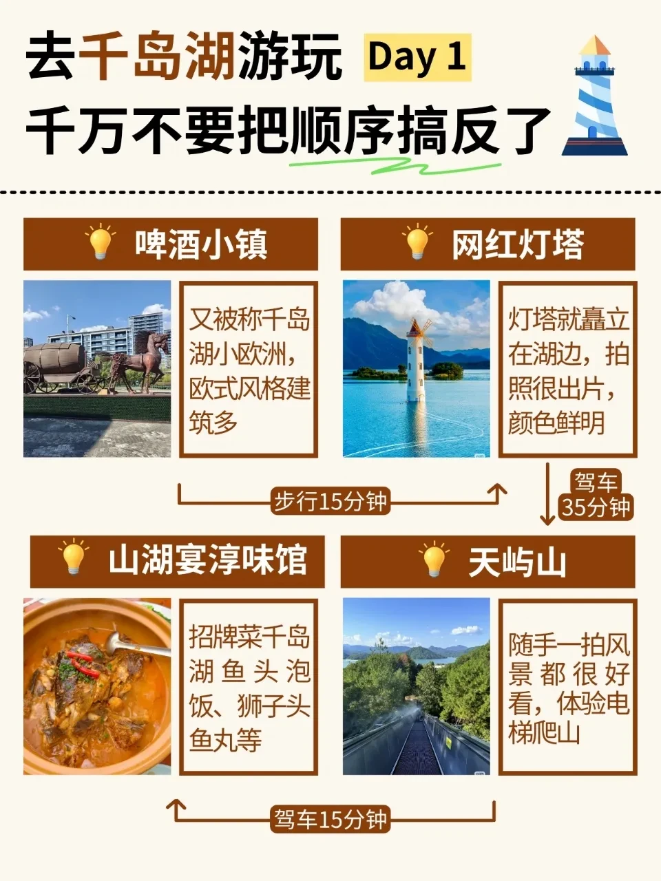 去千岛湖，千万不要把顺序搞反了 姐妹们！来千岛湖玩一定不要把顺序搞反了...
