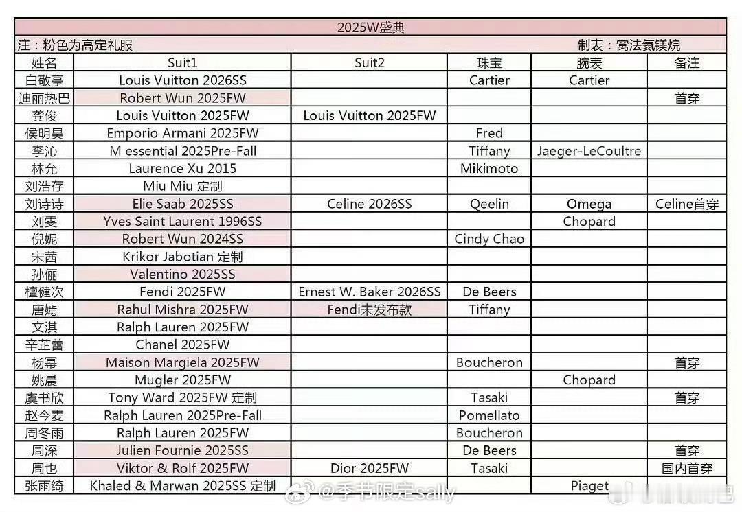 W盛典造型汇总，可以看奢牌待遇了 ​​​