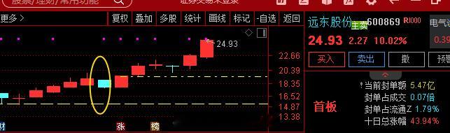圈子  $远东股份 sh600869$  再次封板远东股份公司在微通道液冷技术方