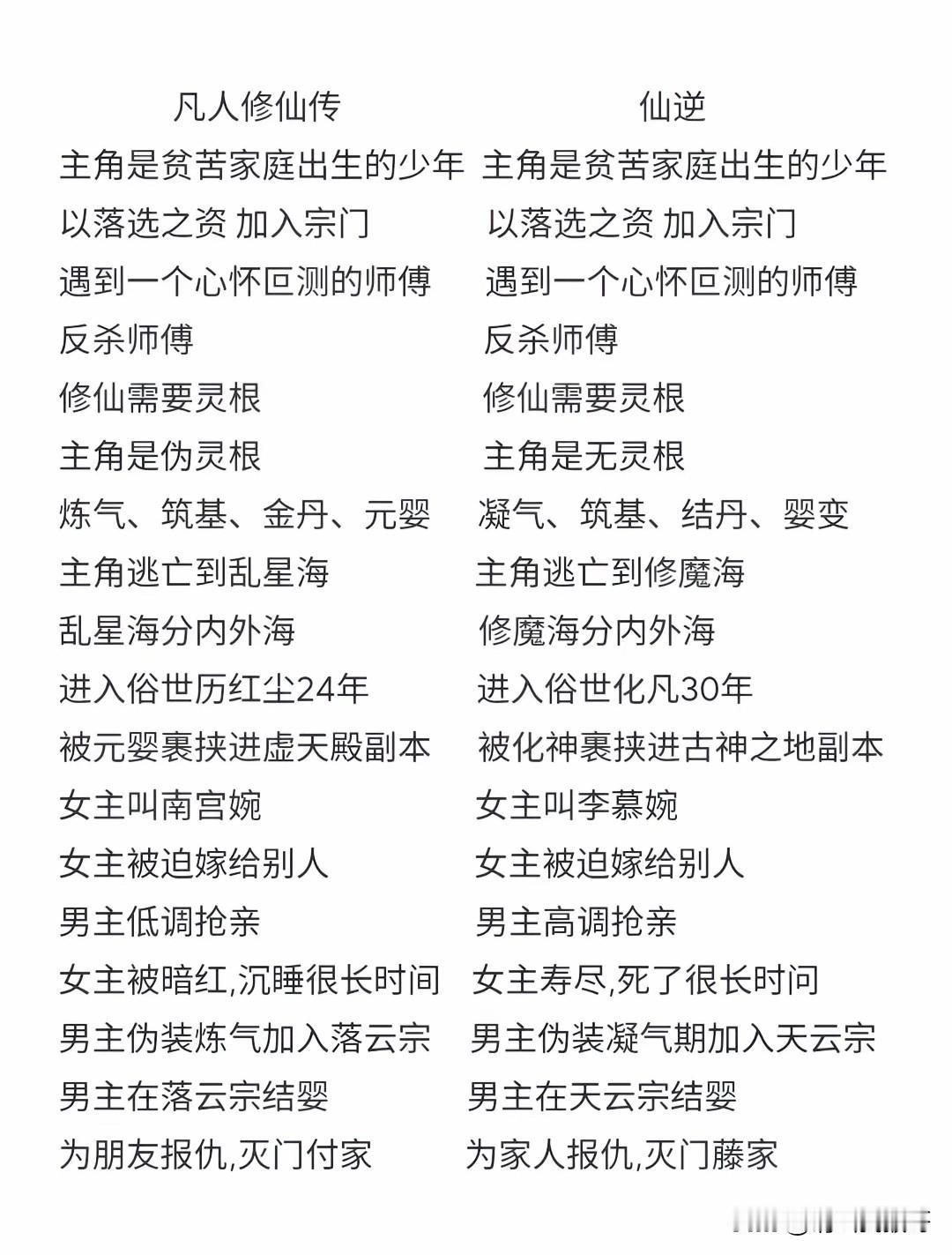 《凡人修仙传》和《仙逆》如此多的相似之处，为什么无论是小说还是动漫，都能收获这么