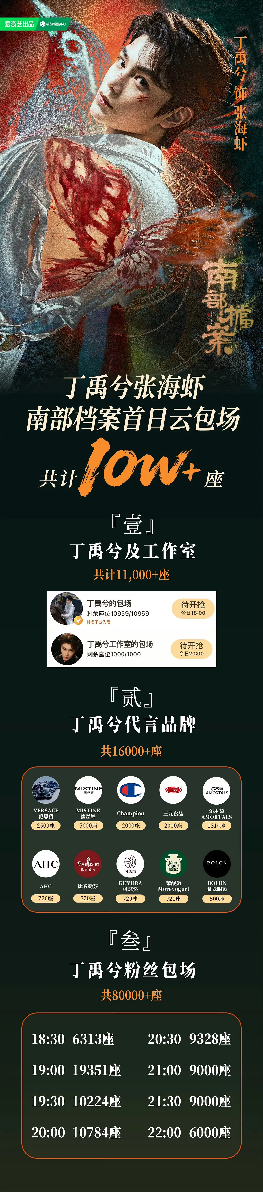 开一个《南部档案》反馈楼，看到丁禹兮家今天送了10万➕云包场