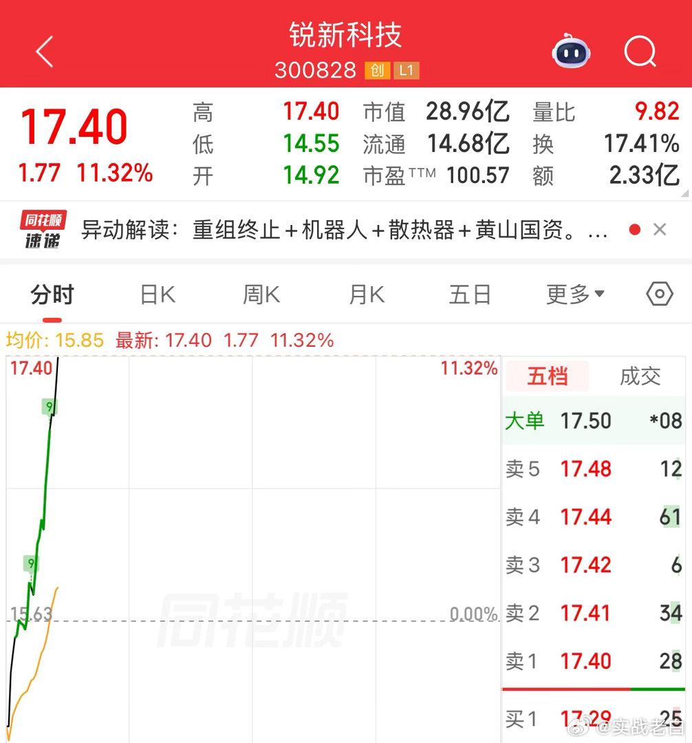 韭菜千千万，不知道你们属于什么，今天早上来问的统一回复都是加仓 
