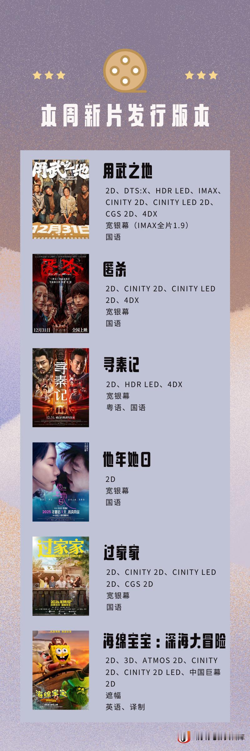 热映电影 2025年的电影就看到这了