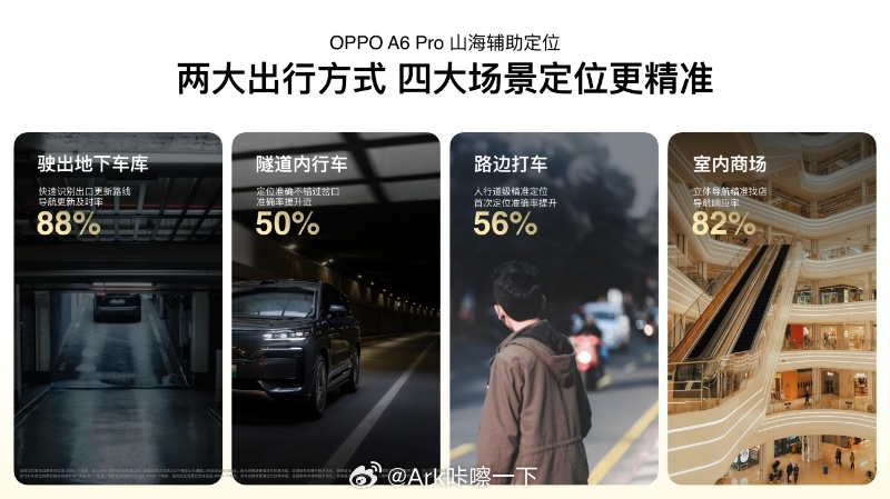 OPPO A6Pro 山海辅助定位，两大出行方式，四大场景定位更精准A6 Pro