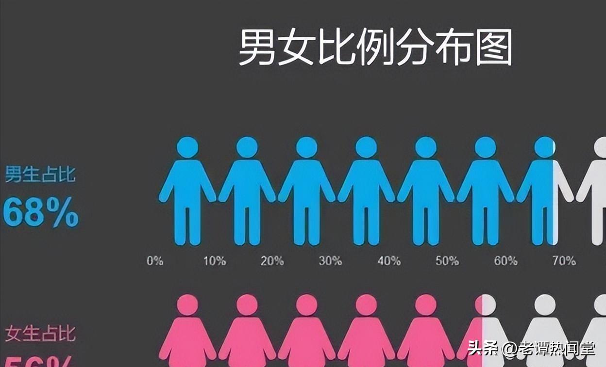 2.7亿大学生、3.2亿老人！中国人口进入新阶段
 
5月22日，国家统计局重磅