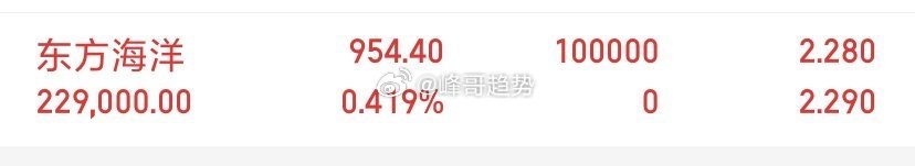 重要通知！ 刚刚我已经上車了！ 你们呢！评论区178告诉我！ 就等涨停了！ ​​
