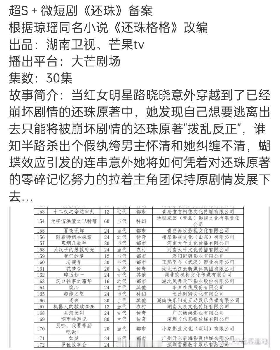 微短剧《还珠》，穿越到了已经崩坏剧情的还珠原著中，要给剧情拨乱反正 我意外的点是