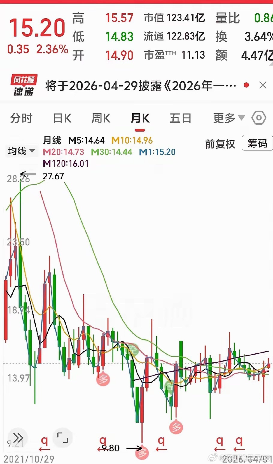 蓄势待发期待吧！ 