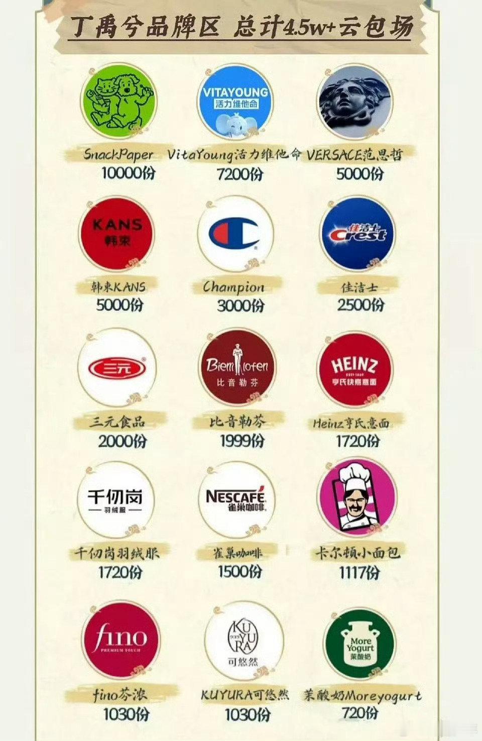 丁禹兮山河枕品牌云包场 丁禹兮山河枕品牌云包场，品牌方好宠丁禹兮，这待遇也太好了