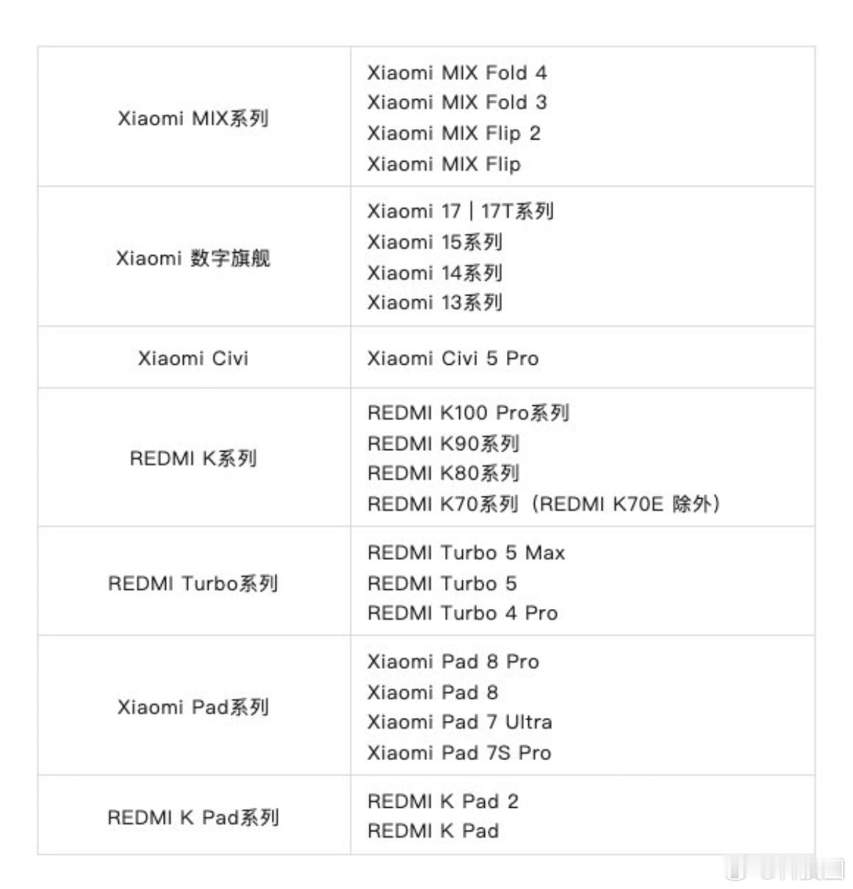 小米澎湃OS 4昨天直播，很多人都问能不能“满血”用上“柔光玻璃”，之前官方说B