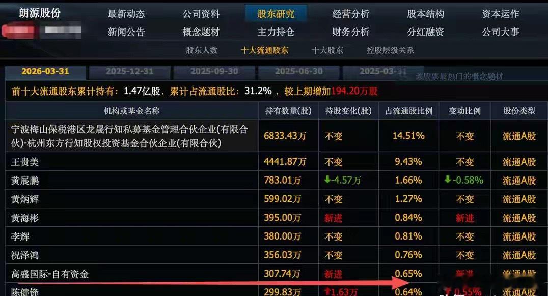 7月新主线，40个高盛重仓股暴涨，4个方向，8个化工直线涨停今天A股跟之前都不一
