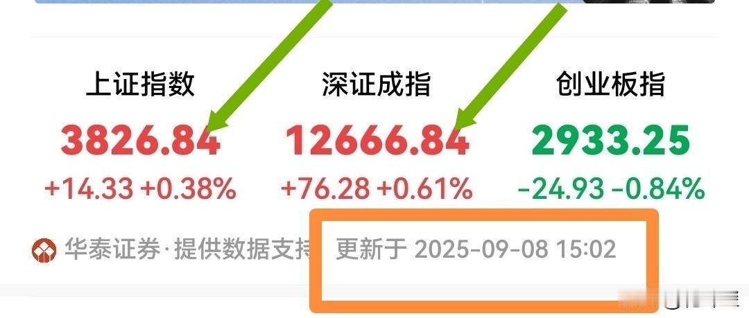 用了一个月的时间，终于从84走到97？9月8日，上证指数在接近3900点时败下阵