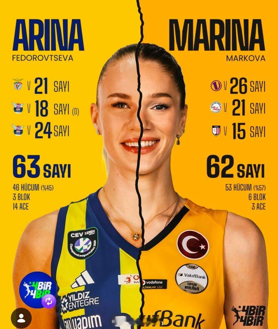 女排 🇷🇺马尔科娃和费多罗夫采娃在土超的表现世界女排新闻