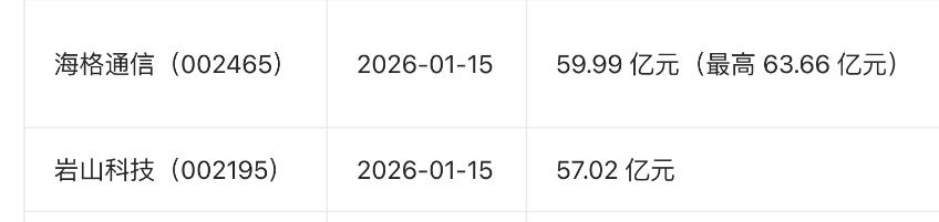 左手海格、右手岩山，这是得罪谁了，一个封单75亿，一个封单70亿，已经吃了两个跌