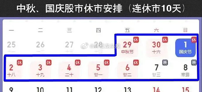 放假股市连休10天，确实挺奇葩，全世界绝无仅有，倒不是说耽误谁赚钱了，关键一个近