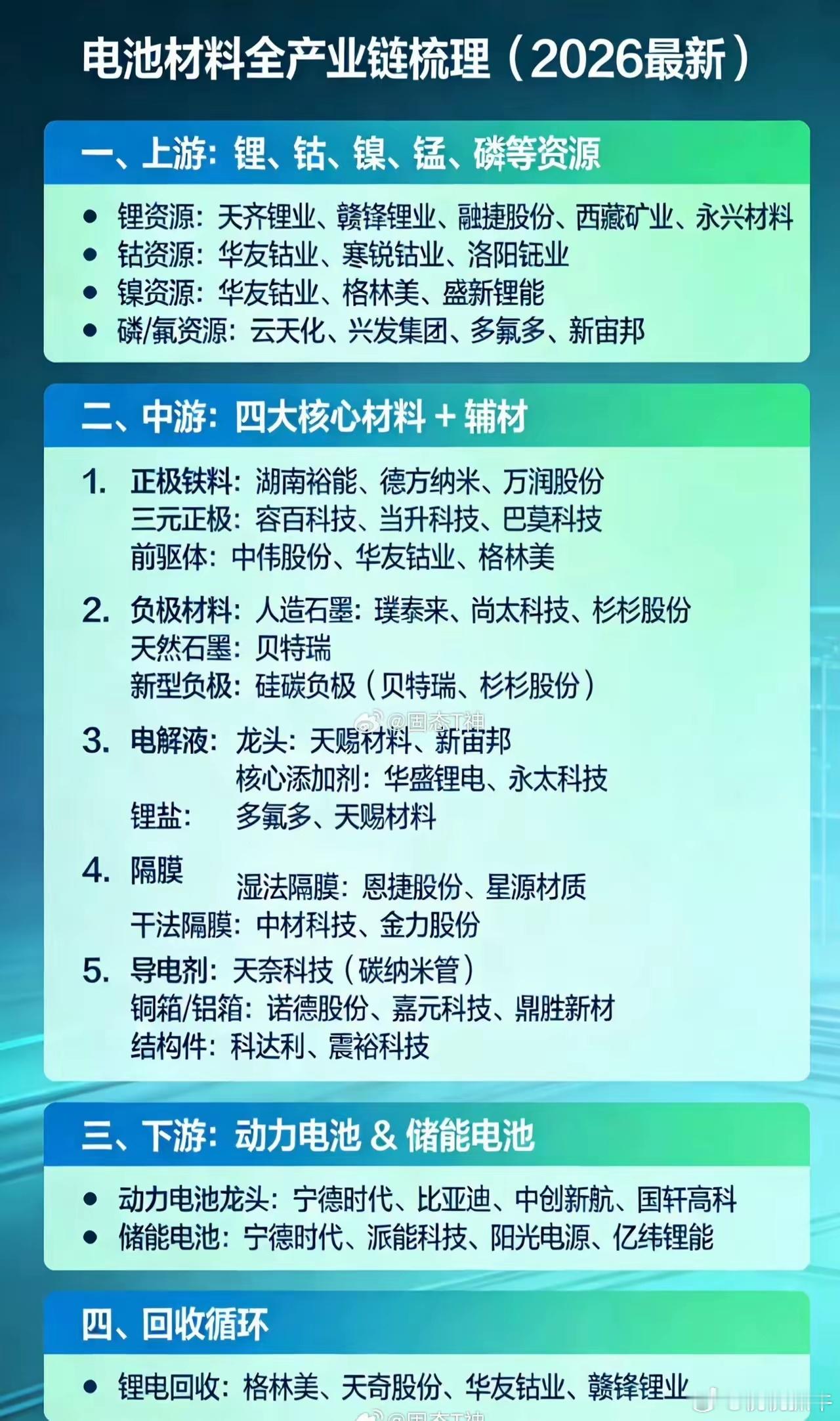 碳酸锂(储能核心原料)十大核心龙头:  赣锋锂业、天齐锂业、盐湖股份、盛新锂能、