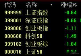 但不管怎样  现在不看空了  而且持续性修复也势必会给出来  昨天反弹多 今天给