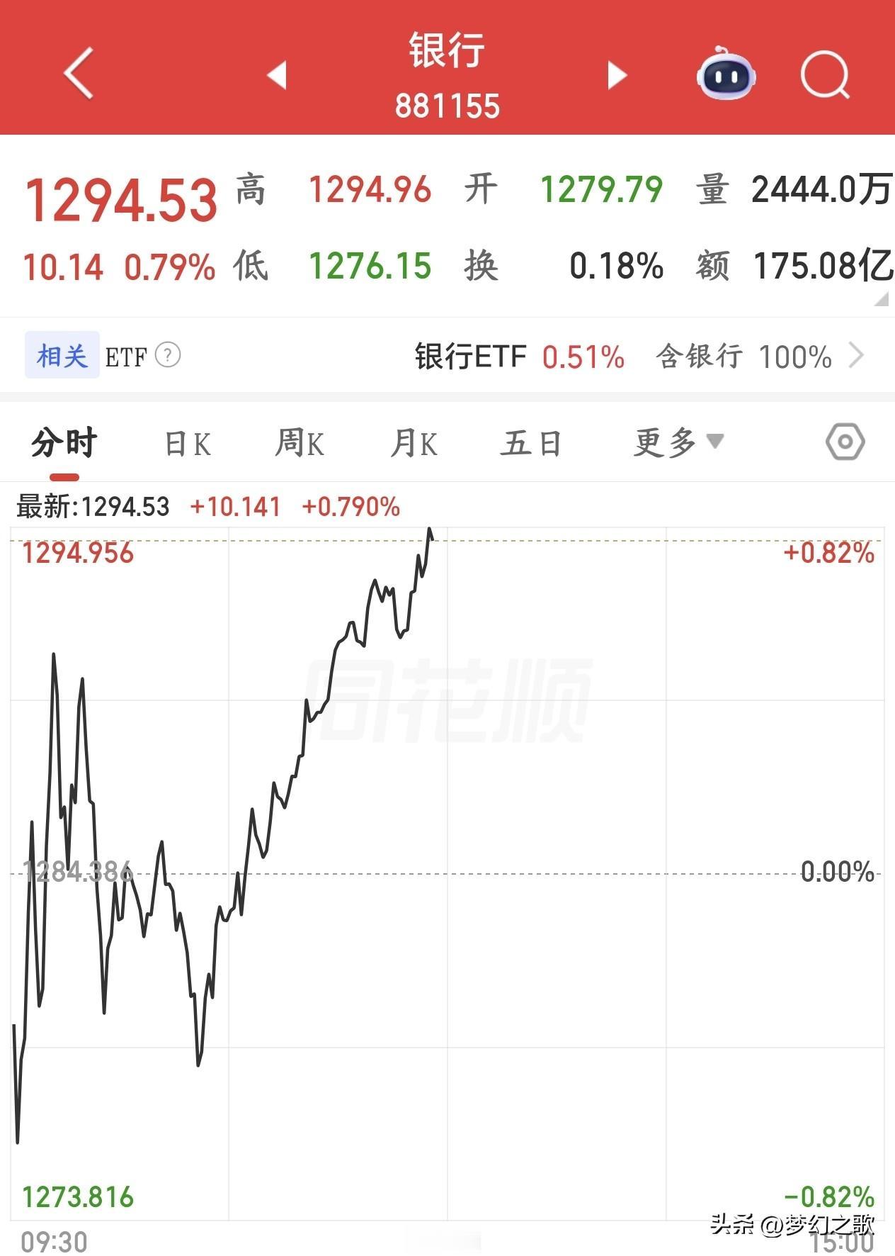 A股国家队又来了，但真的是杯水车薪，根本拉不动
今天上午A股再次走出了跟随外围股