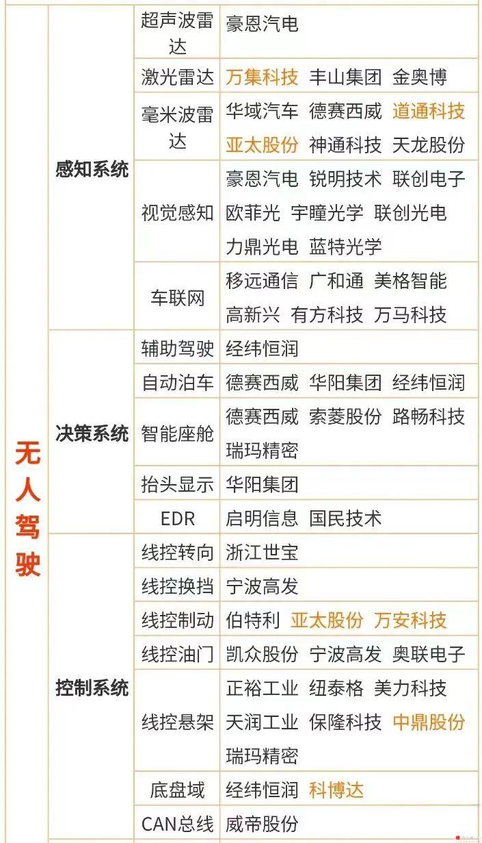 周末新能源利好很多，一是以旧换新补贴细则落地，二是国内首个汽车大模型标准发布；三