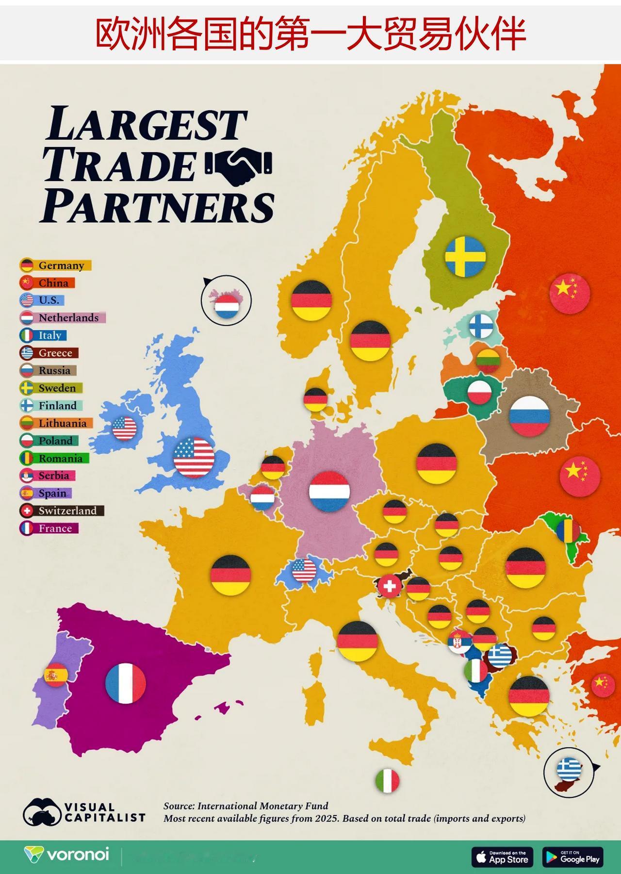 图说欧洲国家的第一大贸易伙伴

下面地图根据国际货币基金组织（IMF）2025年