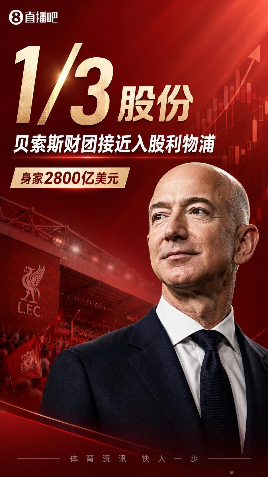 身家2800亿美元!天空：亚马逊创始人所在财团将收购利物浦1/3股份英国天空新闻