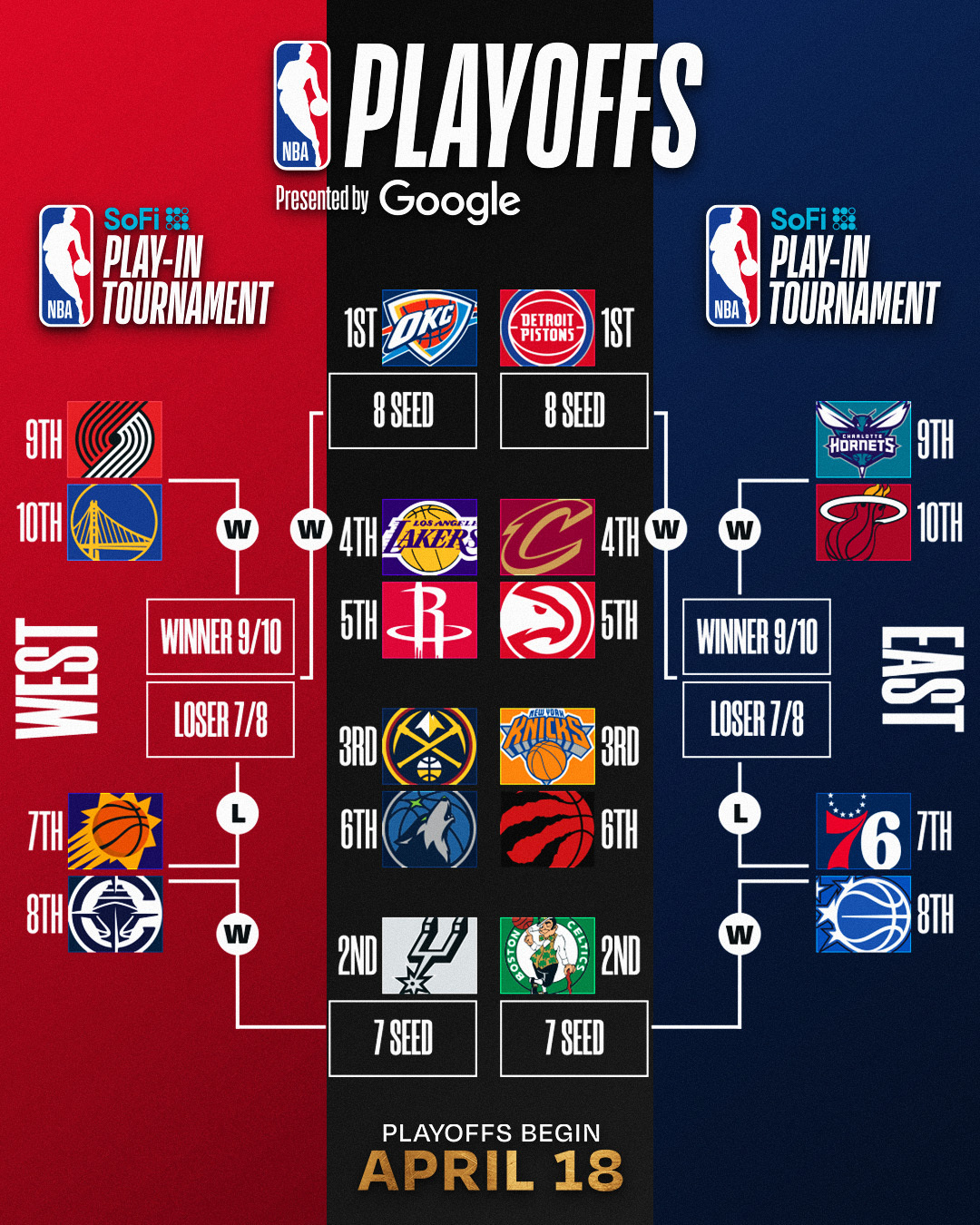 NBA宣布，热火队今年附加赛的首场比赛定于北京时间周三或周四 7:30 举行，最