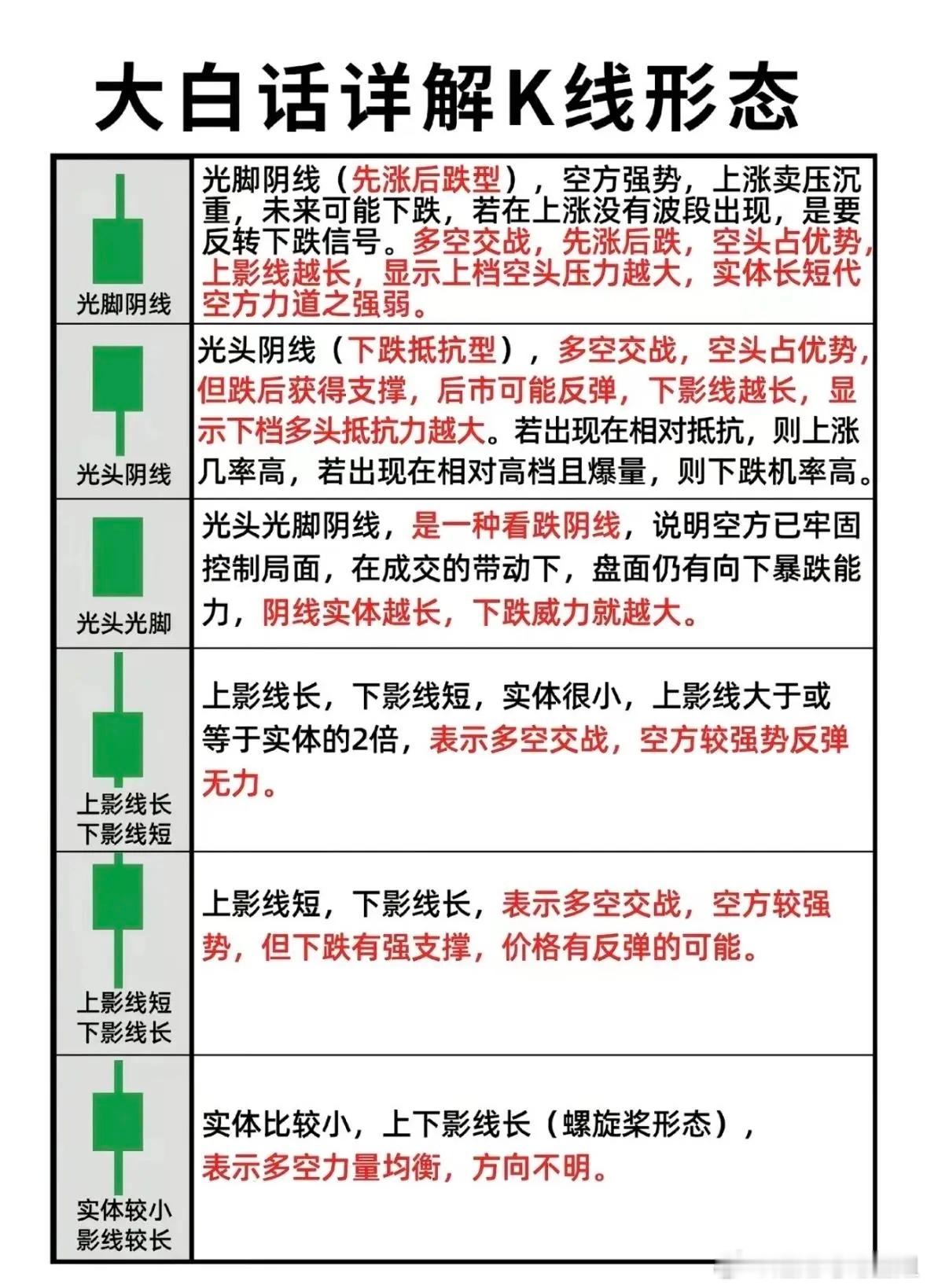 炒股看K线，门道可不少。线图解里说，实体长短显多空强弱，影线长短看阻力支撑，这可