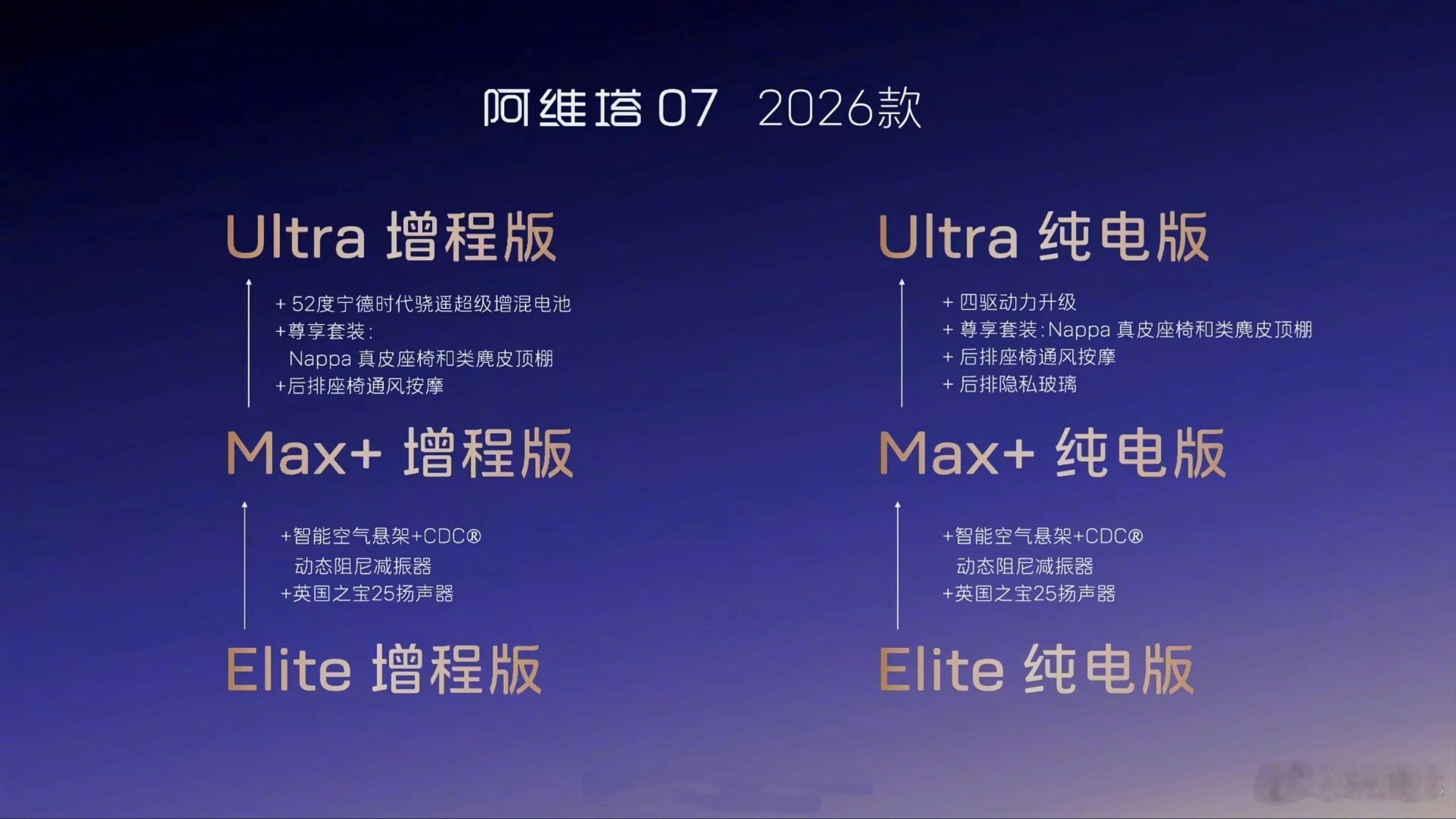 2026款阿维塔07开启预售 还是阿维塔一贯的增程+纯电并举风格，两边都是Eli
