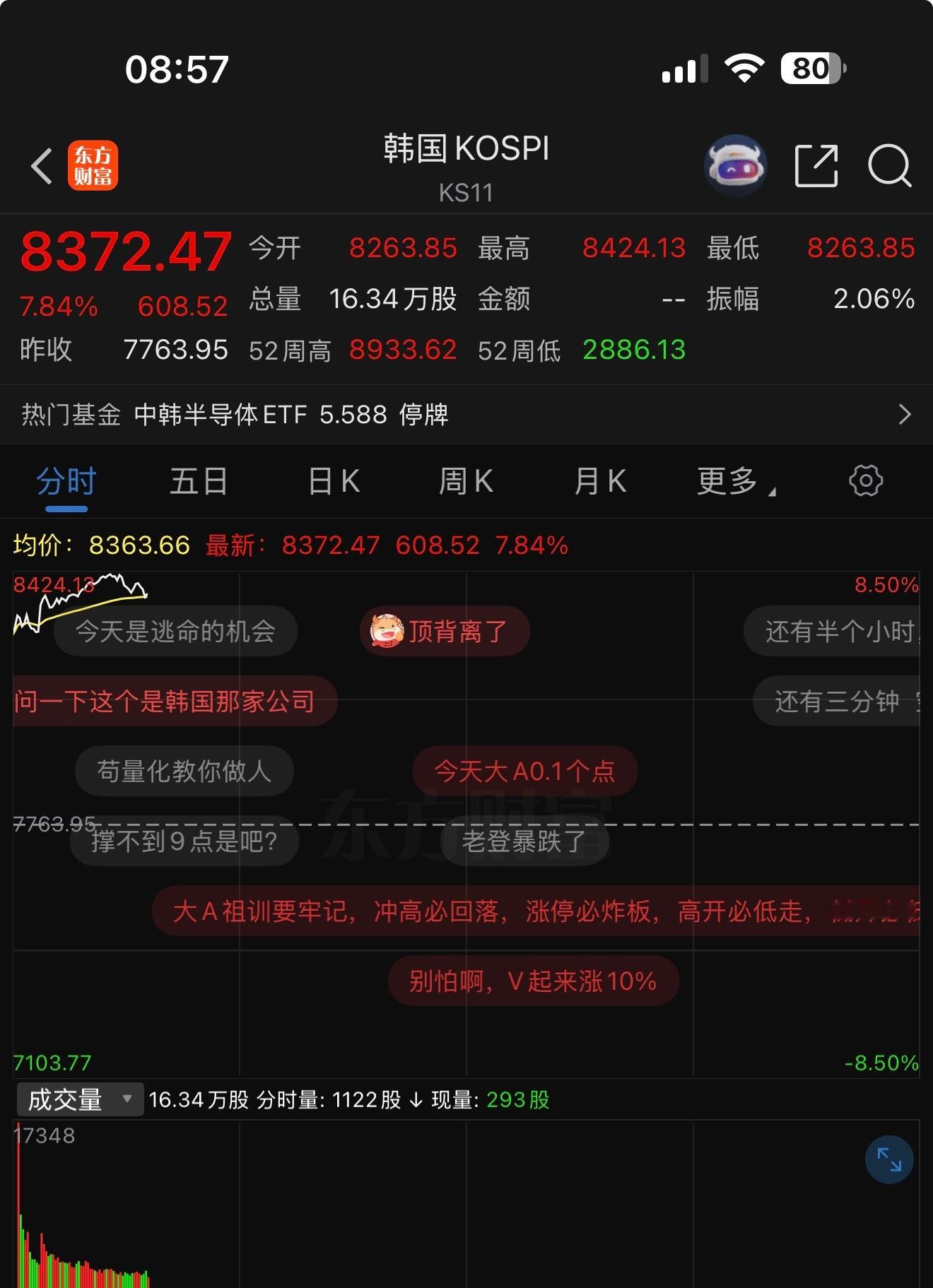 韩国股市又崩盘式上涨了 