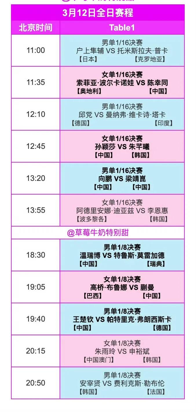 重庆冠军赛孙颖莎首场比赛
3一0朱芊曦11一5，13一11，11一8，朱芊曦也是