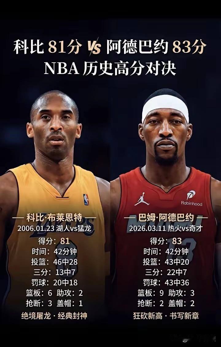 💥阿德巴约刷83分？这要是在CBA，早就被骂到退役！
 
同样是高分神迹，NB