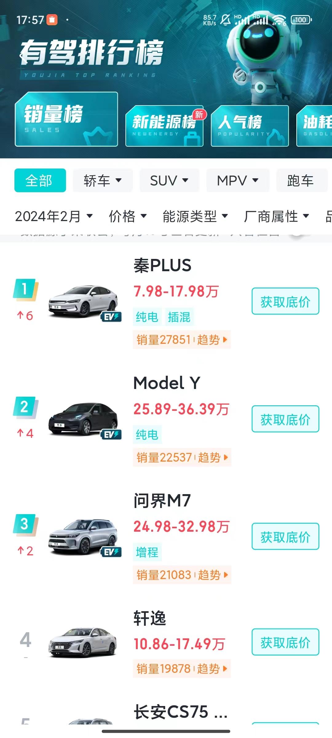 到底是谁还在买轩逸？2月还有1W9销量。

问了下朋友，一些人买轩逸主要是为了占
