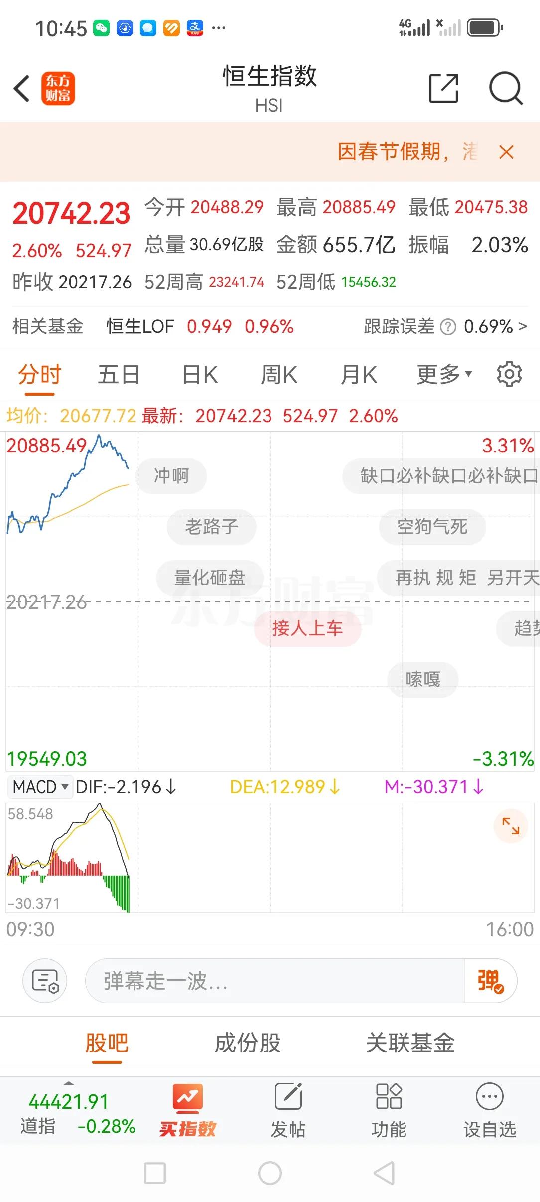 香港恒生指数。
昨天狂跌500多点，今天暴分享股市的欢喜 涨500多点。

这个