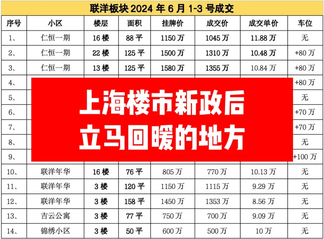 新政后，上海楼市立马爆火的地方