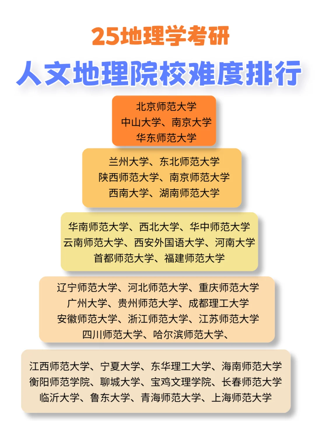 人文地理院校上岸难度排行！附6所宝藏院校