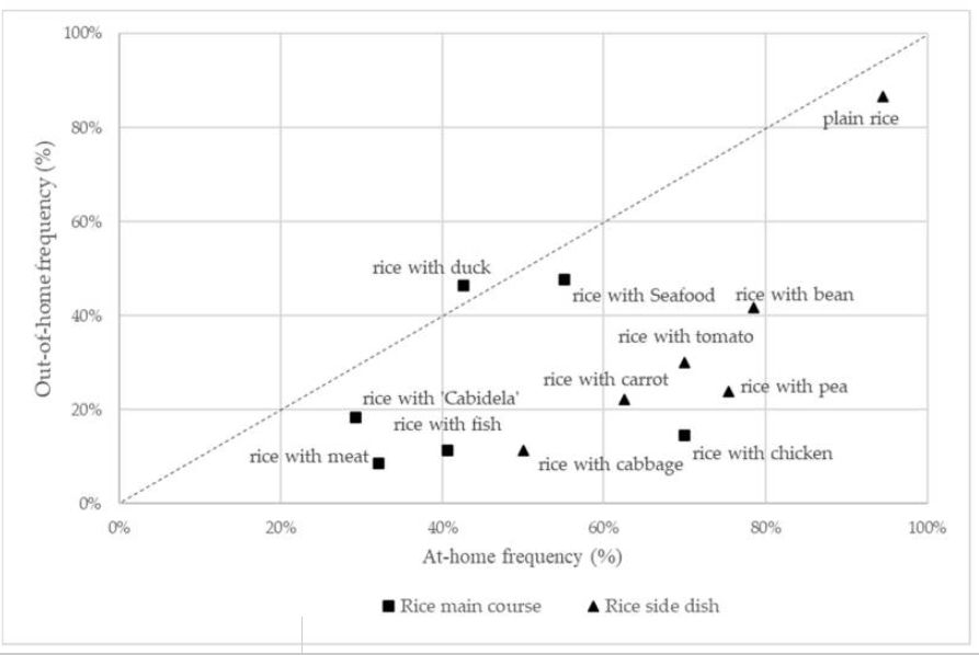 南方人为啥对米饭有这么大的执念¹ 不同国家的人有着不同的“肠型”，不同地区的人也