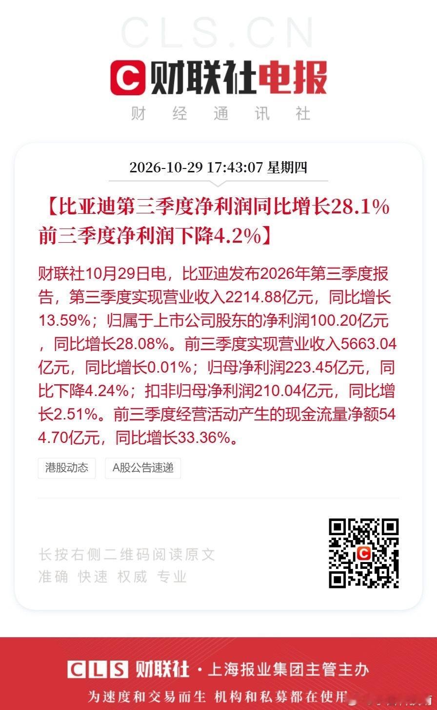 比亚迪三季报，我试着翻译成大白话哈。单看三季度：净利100.2亿，同比+28%，