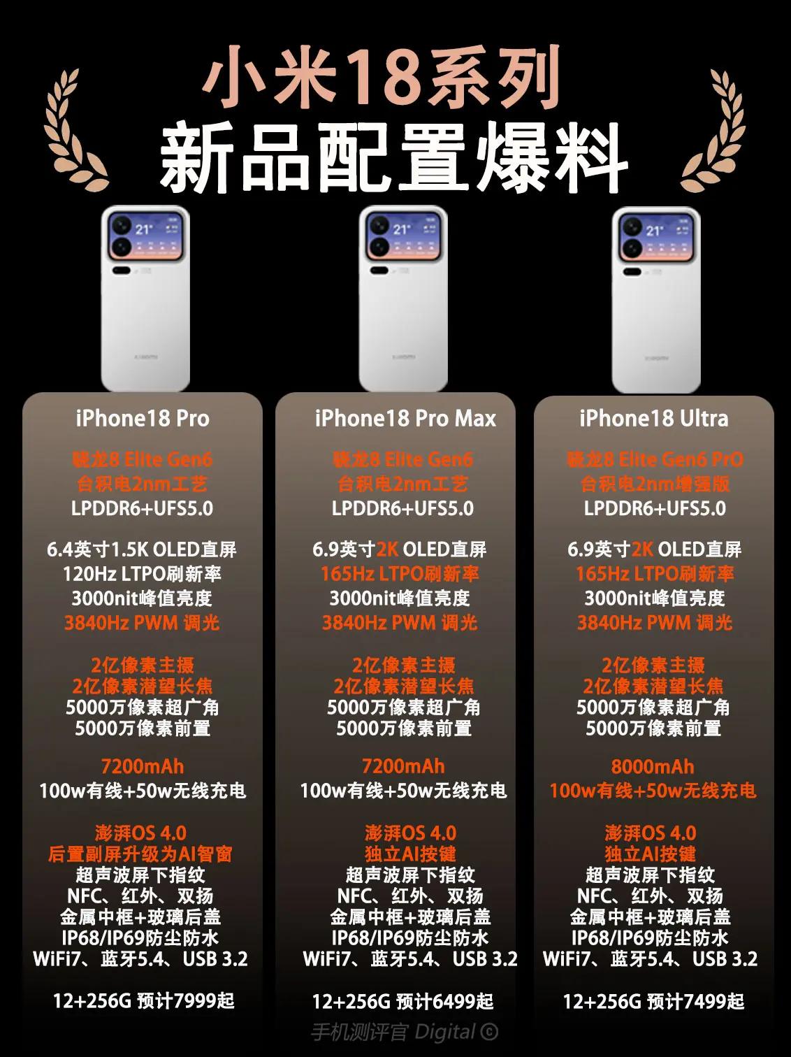 小米18系列新品提前爆料。小米18系列新品提前爆料，看完你心动了吗？小米 小米1