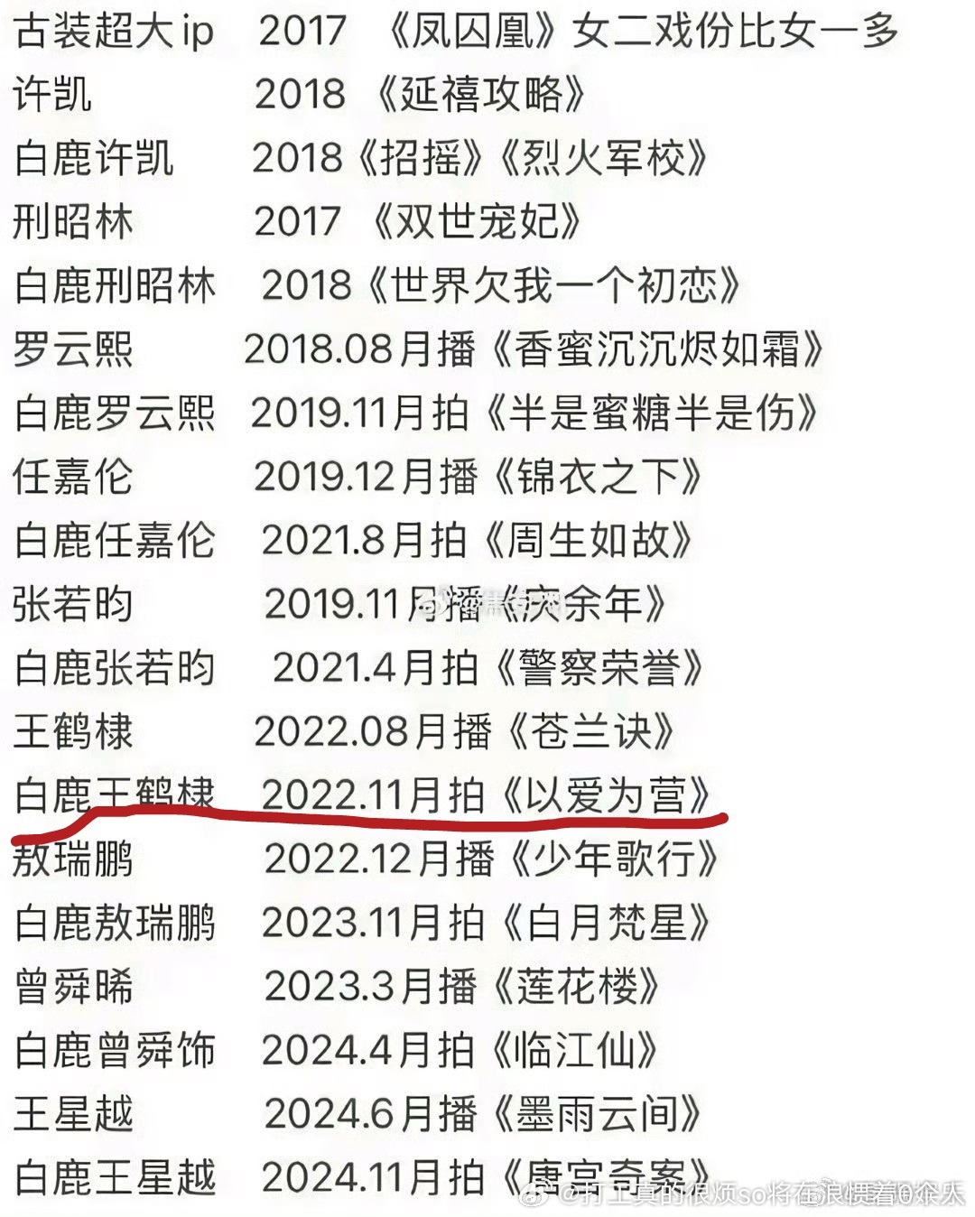 还是要讲基本法的红线之前强捧期，先是自家资源+许凯带两部，然后强捧周生长月宁安大