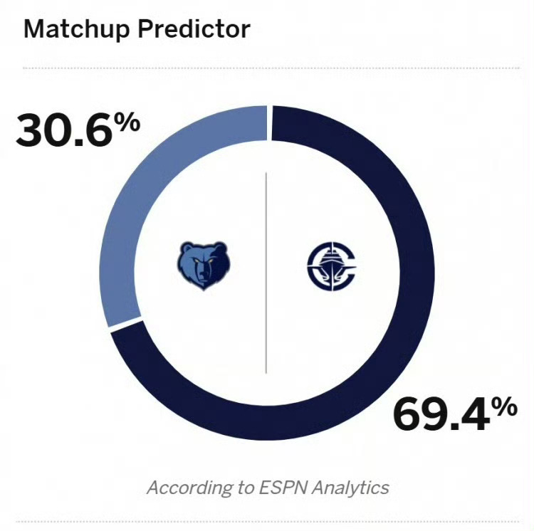 明天快船的胜率新赛季篮不住我的观赛搭子