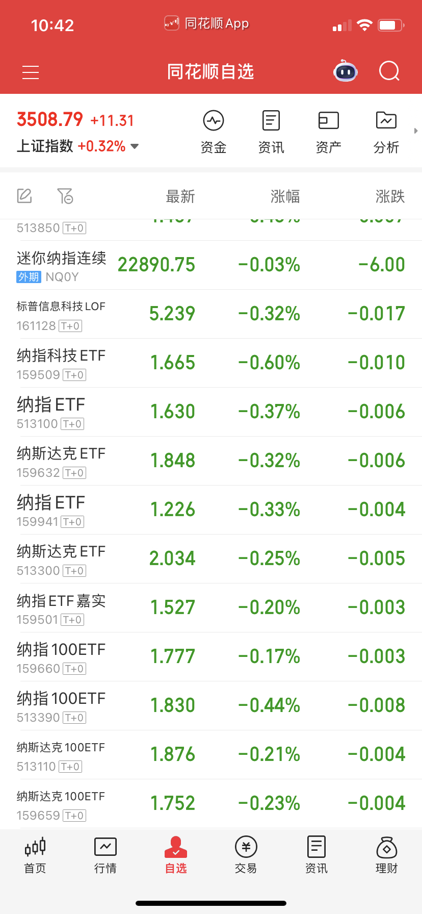 纳指这有点真怂了，最近波动太小了。 ​​​