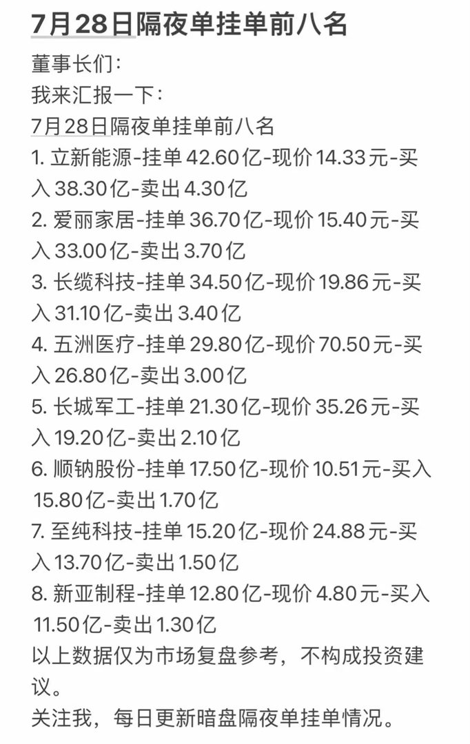 7月28日周二暗盘隔夜单挂单前八名分析7月28日周二暗盘隔夜单挂单前八名值得好好