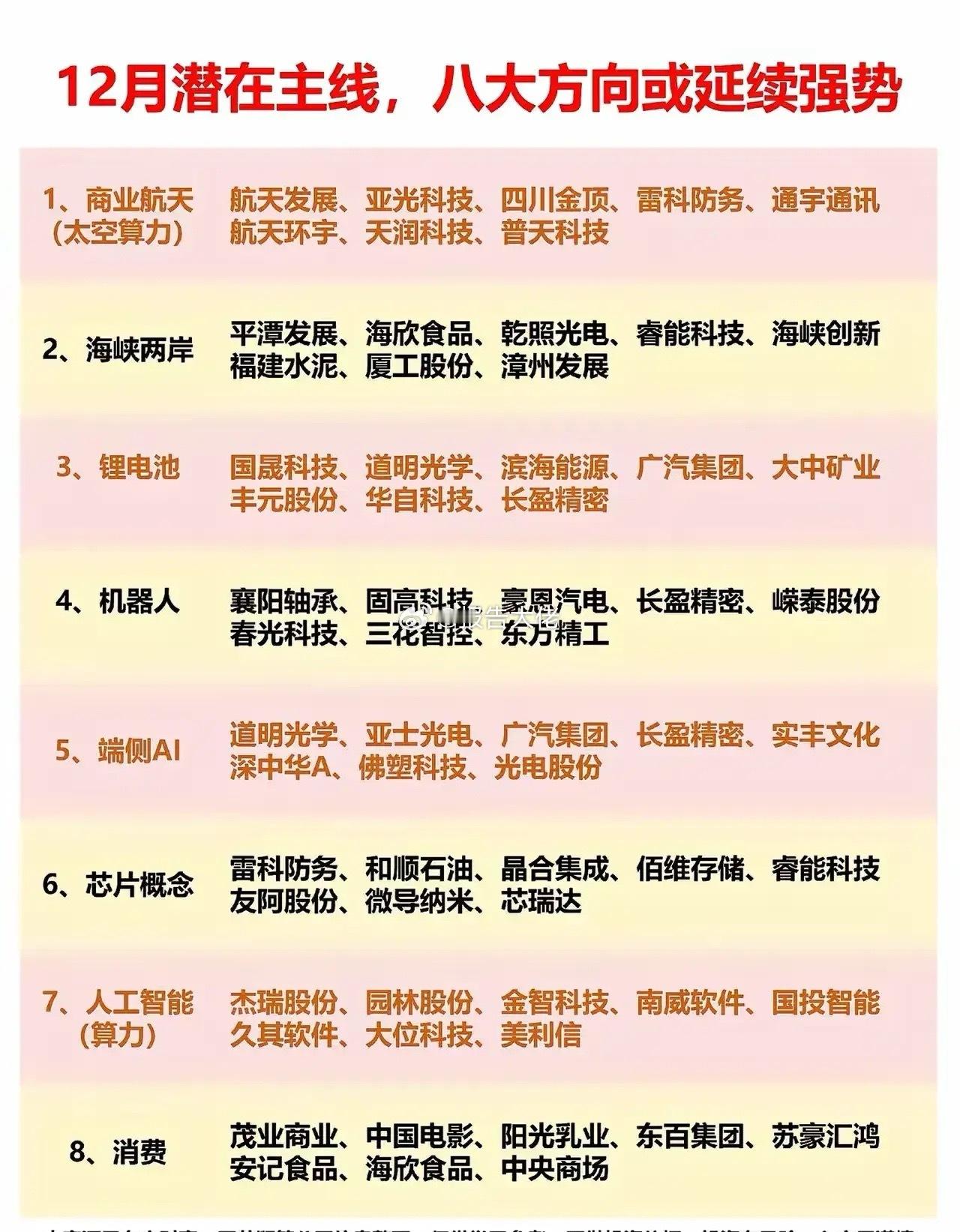 下月最强主线梳理 