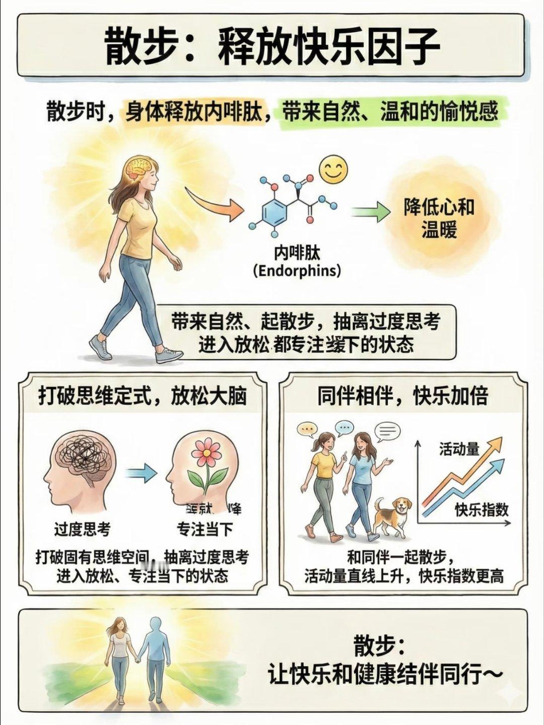 每天多散步可以降低死亡风险只要开始走路身体就有正反馈坚持走路100天，身体会告诉