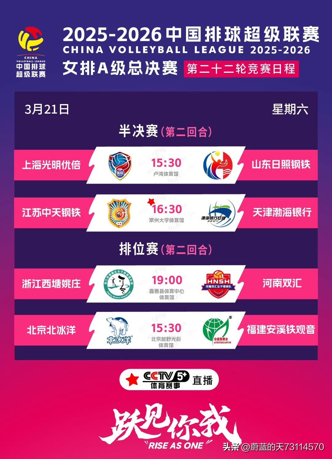 [玫瑰][玫瑰]女排联赛A级总决赛半决赛第二回合，上海女排以2-0的大比分击败山