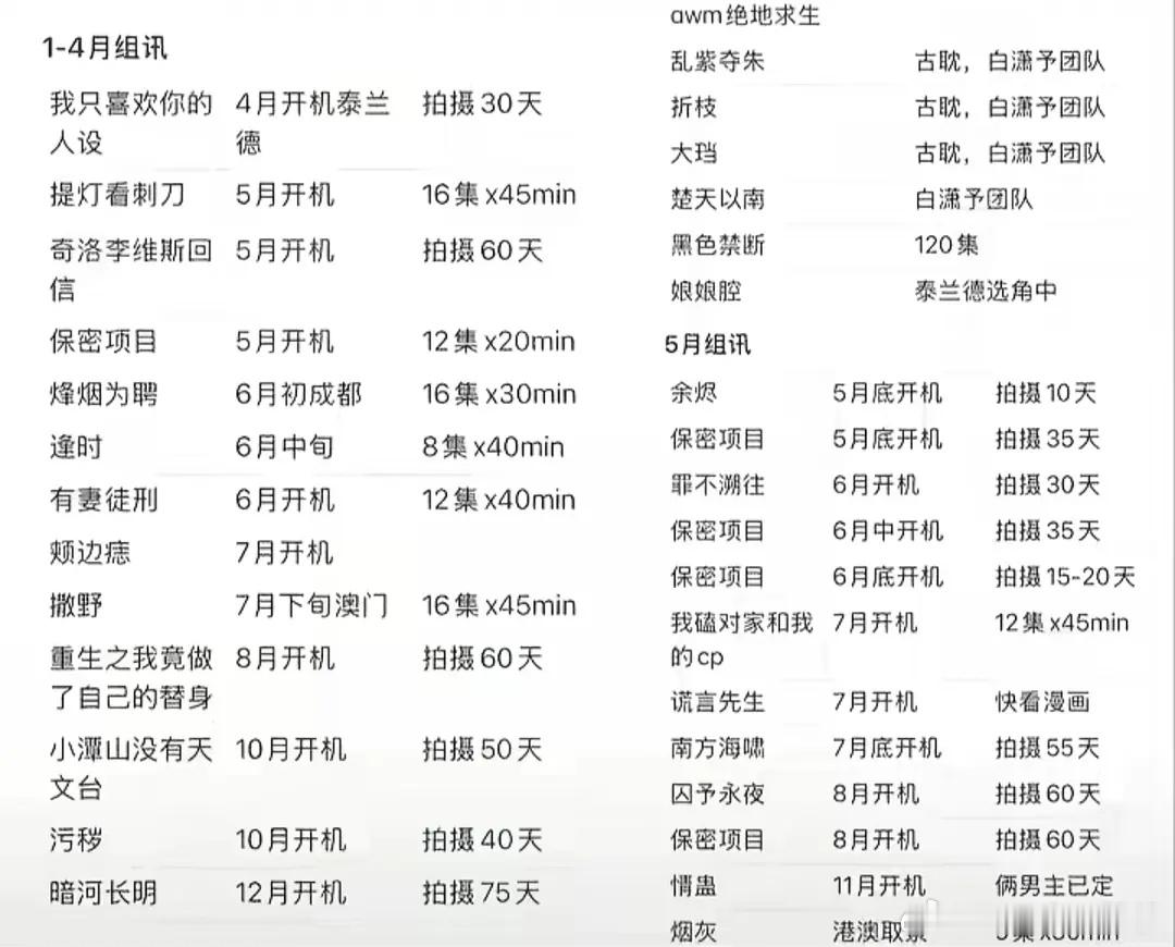 影视寒冬，海里都没位置了孩子们 