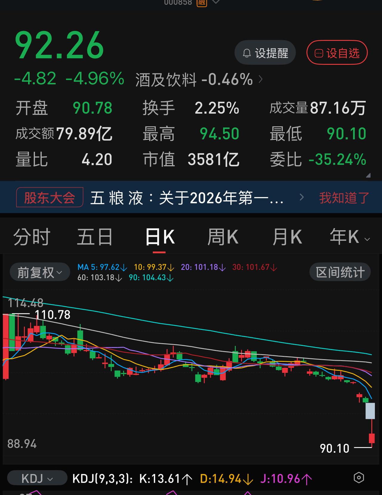 五粮液为什么没有跌停？我们可以从五粮液的股权结构找到答案：
五粮液总股本38.8