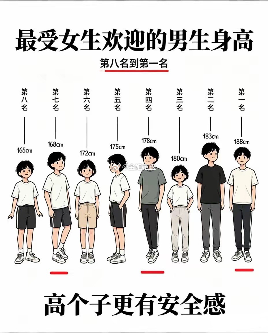 不必纠结数字，真正的安全感从来不止来自身高，更是藏在细节里的温柔与担当。有编制后